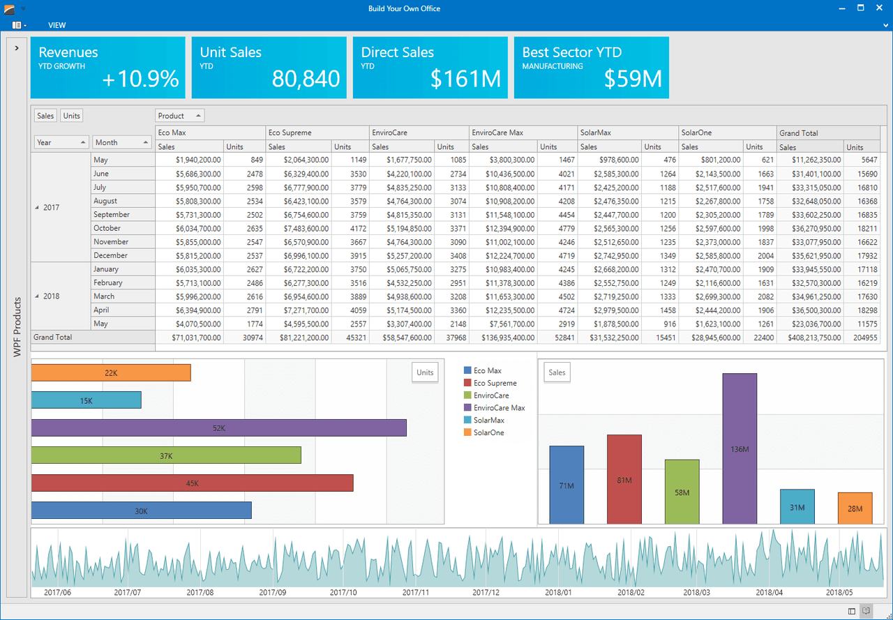 DevExpress WPF（英語版） 商品画像