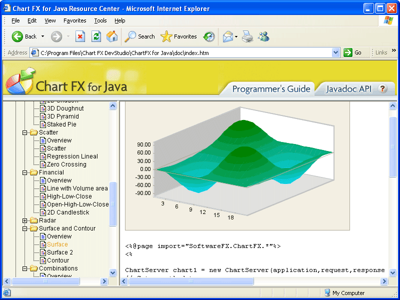 Chart FX for Java 6.5 商品画像
