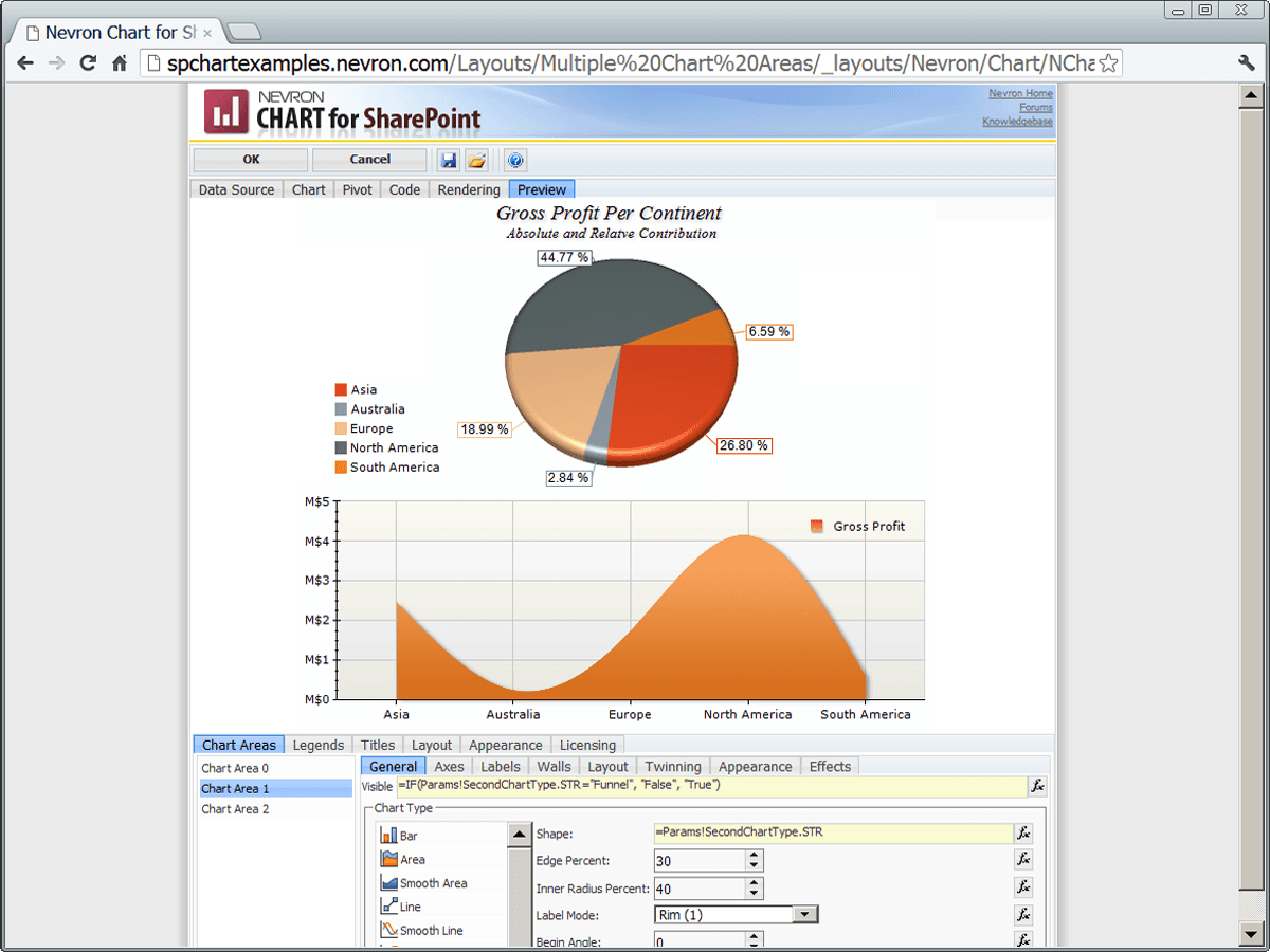 Nevron Chart for SharePoint （英語版） 商品画像