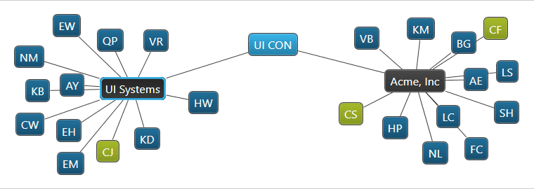 Infragistics Ultimate UI for WPF Network Node 商品画像