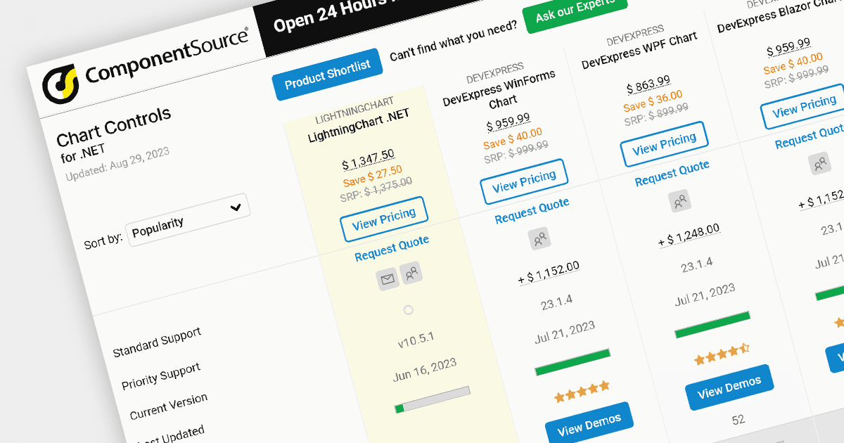 LightningChart を .NET チャートの比較に追加
