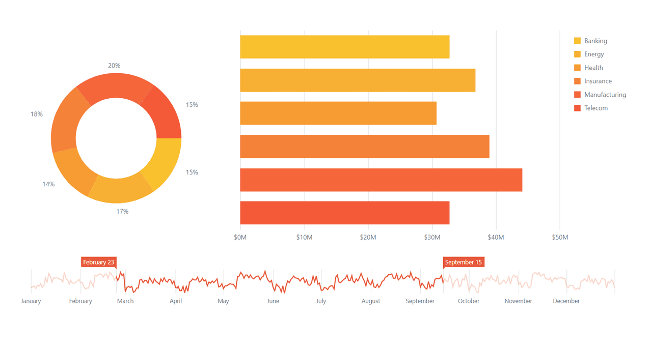 DevExtreme Vue Chart 商品画像 DevExtreme Vue Chart 商品画像
