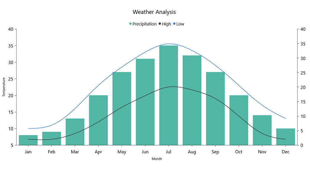 Syncfusion UWP Predictive Analytics 商品画像