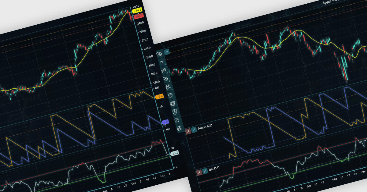 金融チャートで最新価格を即時表示