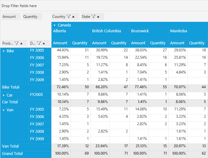 Syncfusion WPF Pivot Grid 商品画像