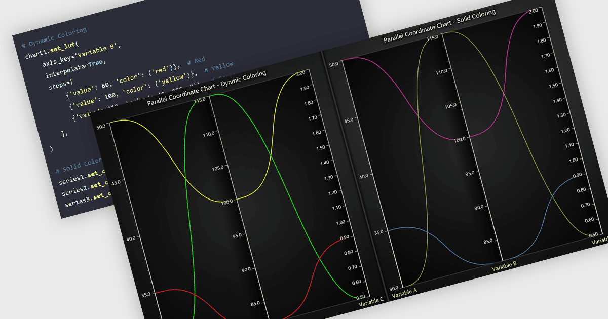 Pythonダッシュボードで多変量データを分析