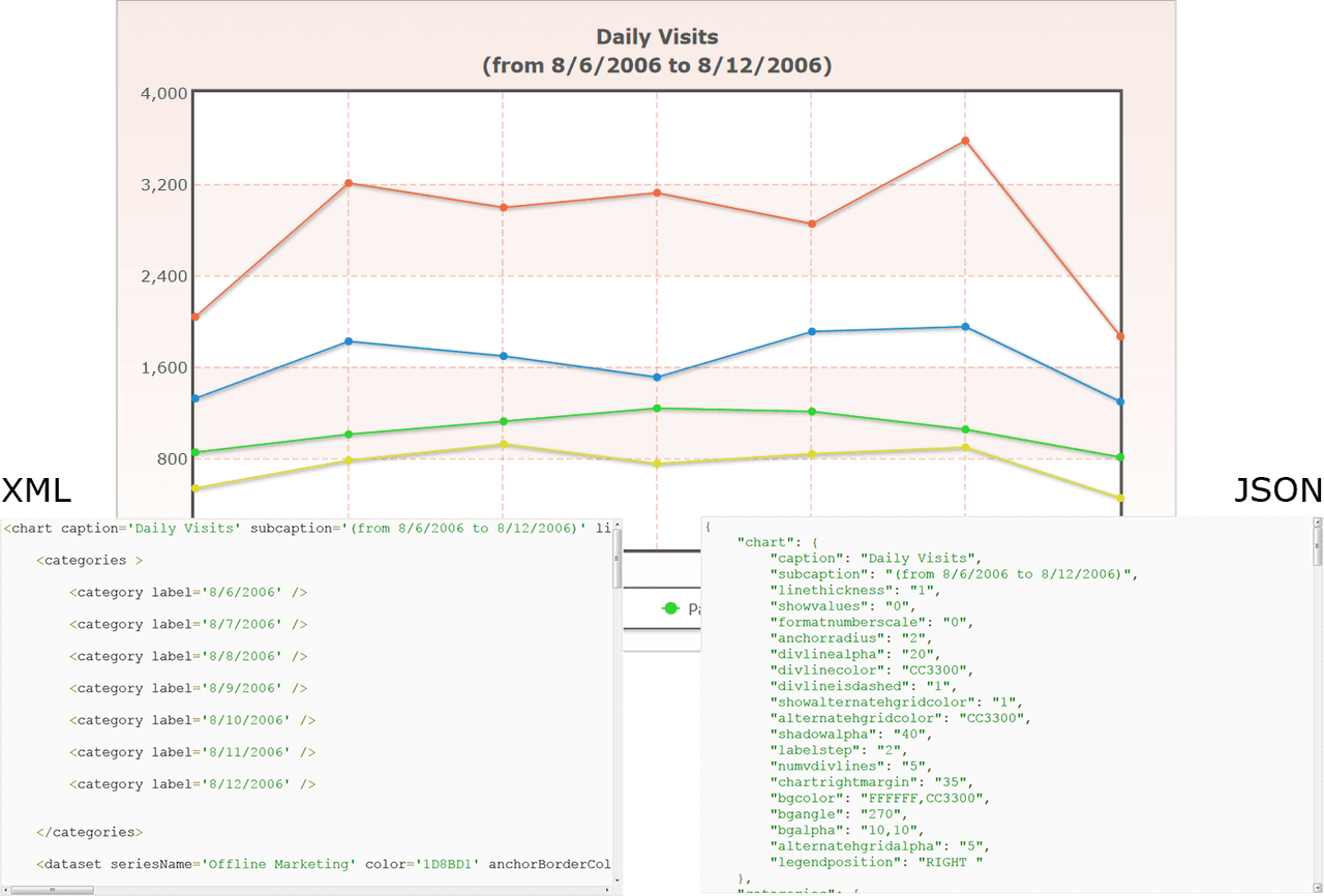 FusionCharts Suite XT 商品画像