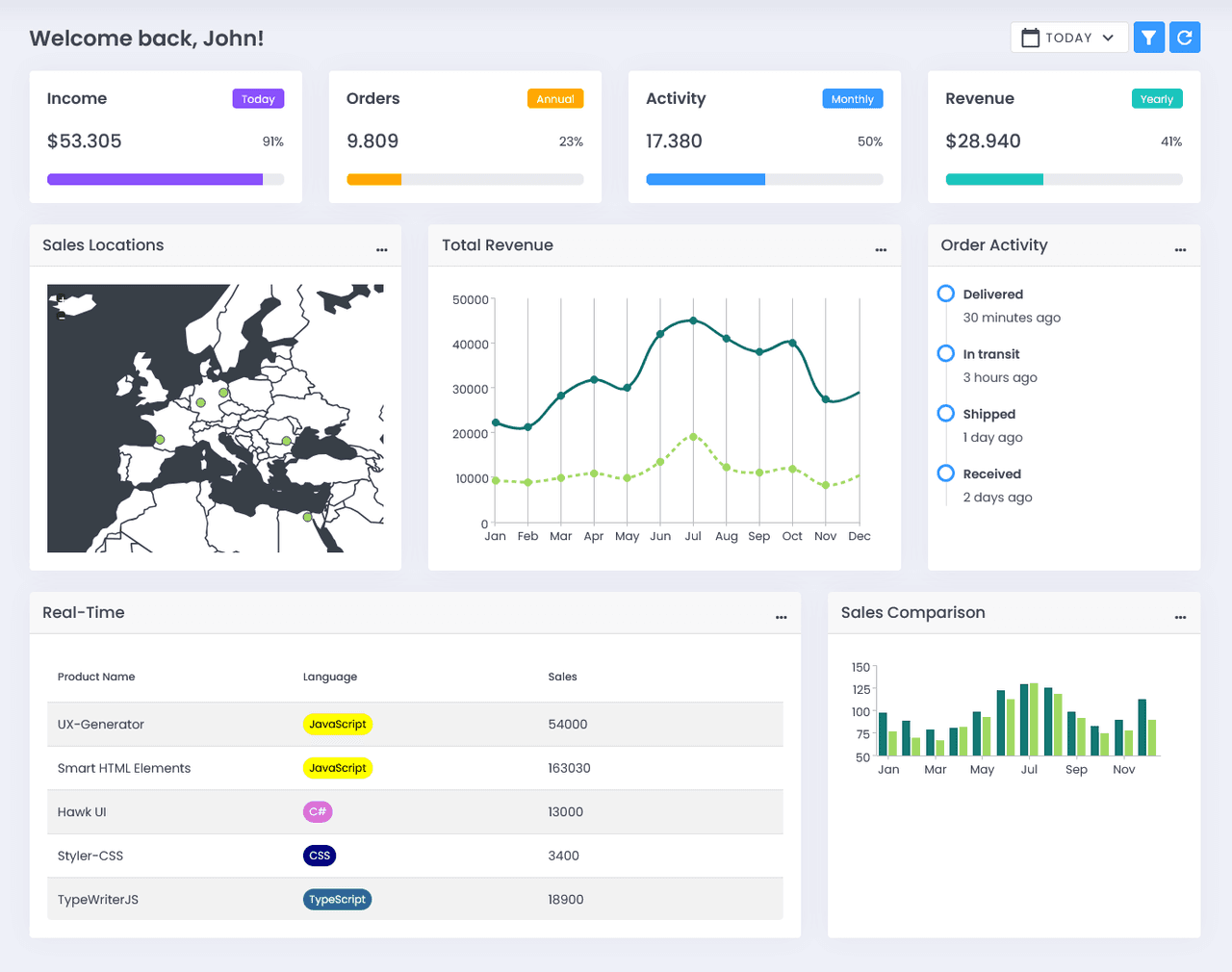 Smart UI Layout & Design Controls for React 商品画像