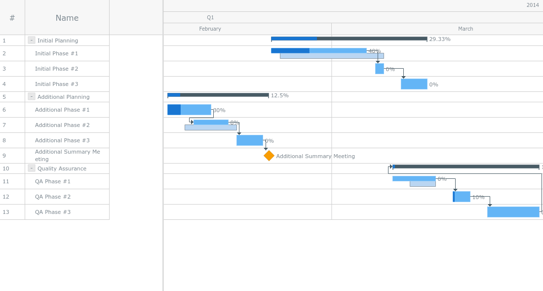 AnyGantt JS（英語版） 商品画像