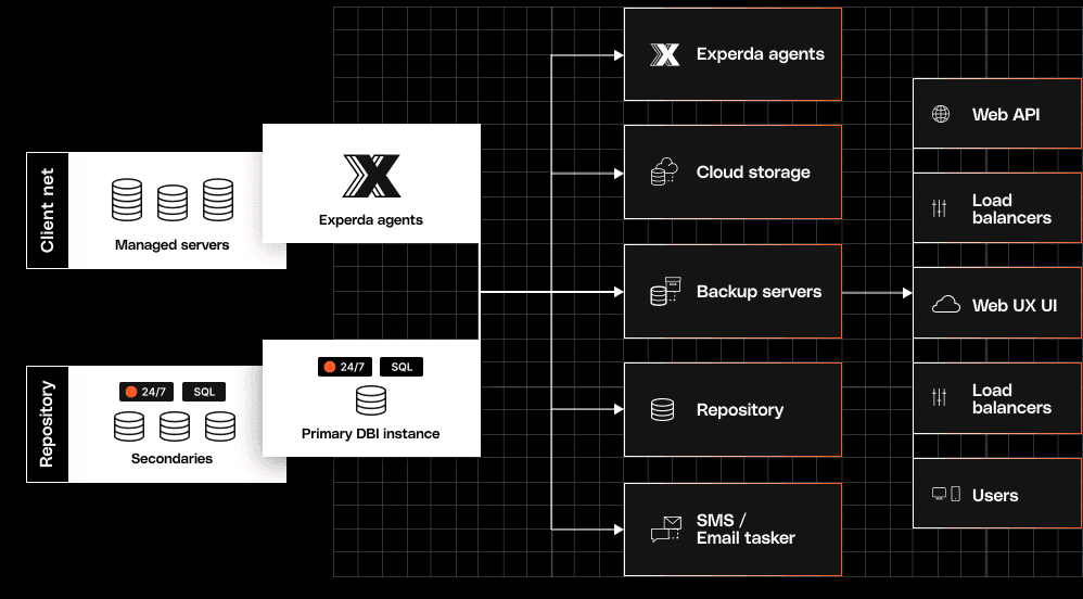 xMaster MSSQL、AIを活用したオールインワンのMSSQLサーバー管理プラットフォーム。
