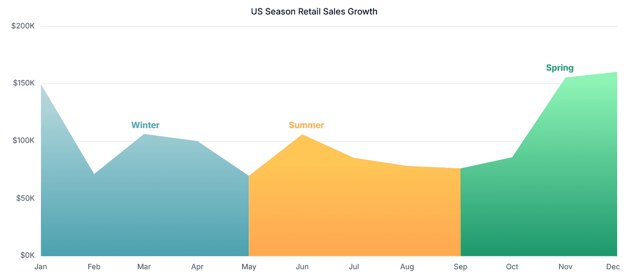 Syncfusion React Charts 商品画像