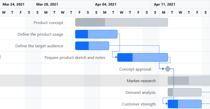 Syncfusion Blazor Gantt Chart 商品画像