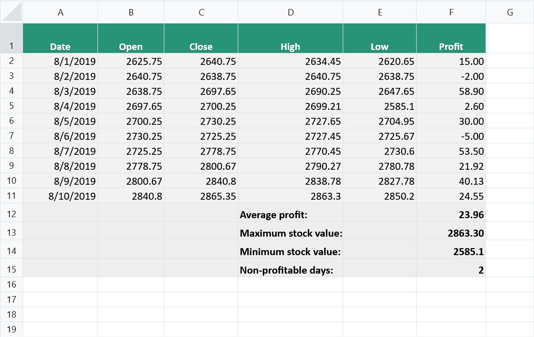 Syncfusion ASP.NET MVC Spreadsheet 商品画像