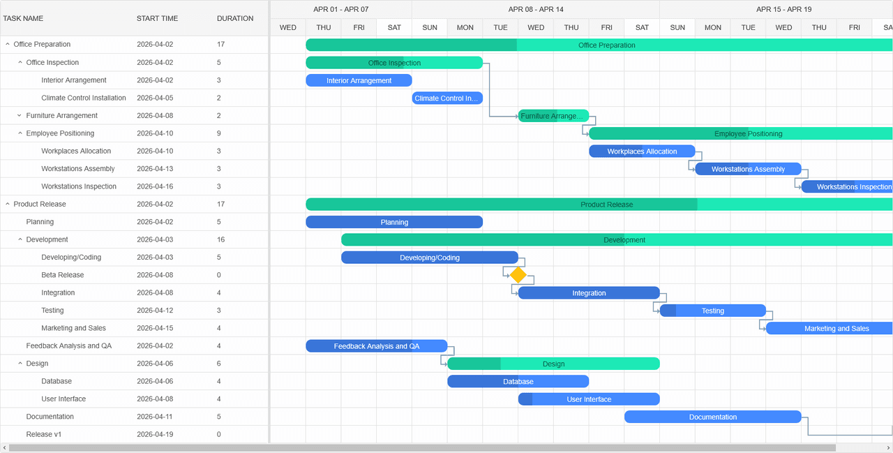 Smart UI Gantt Chart for React 商品画像