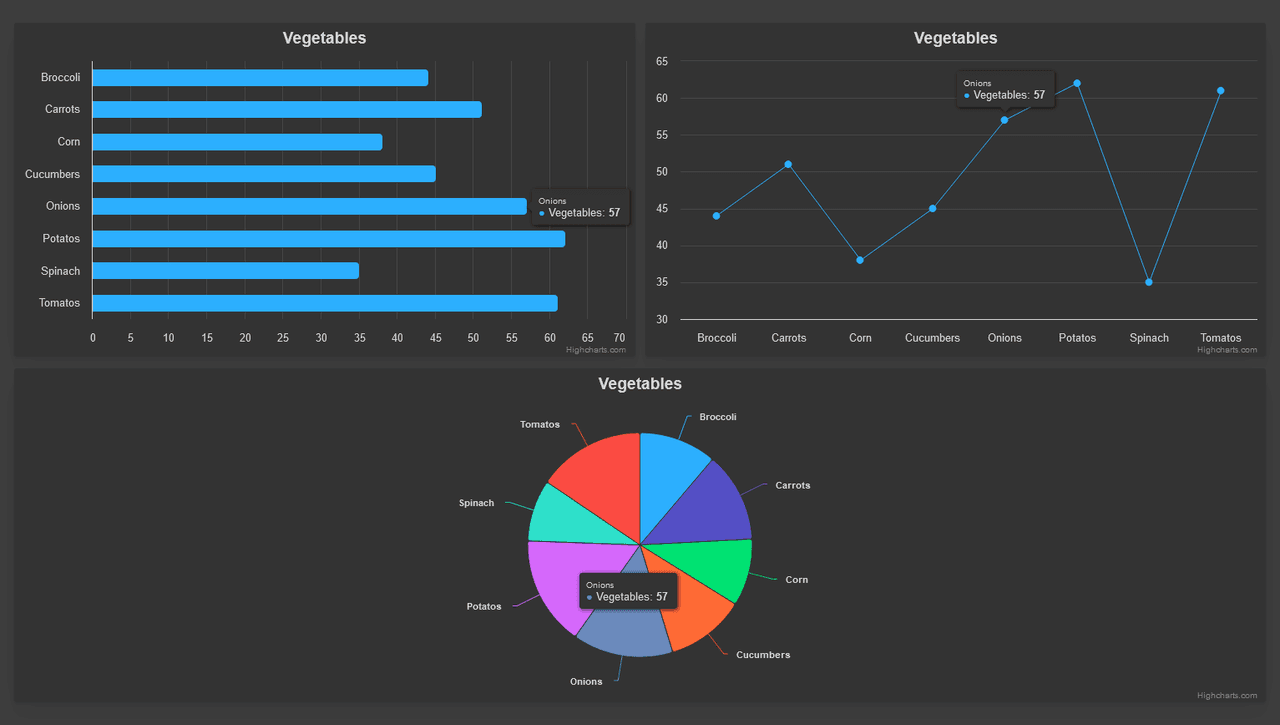 Highcharts Dashboards （英語版） 商品画像