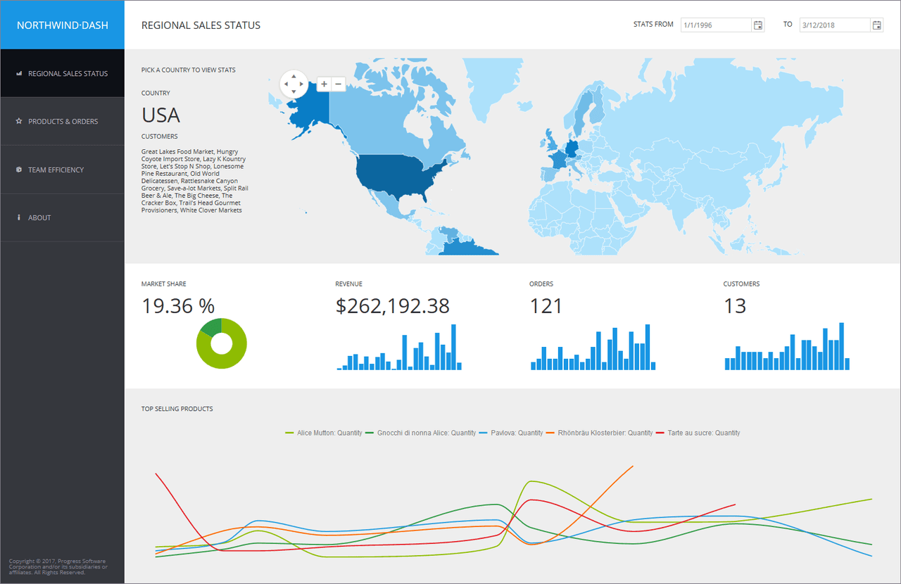 Telerik UI for ASP.NET MVC 商品画像