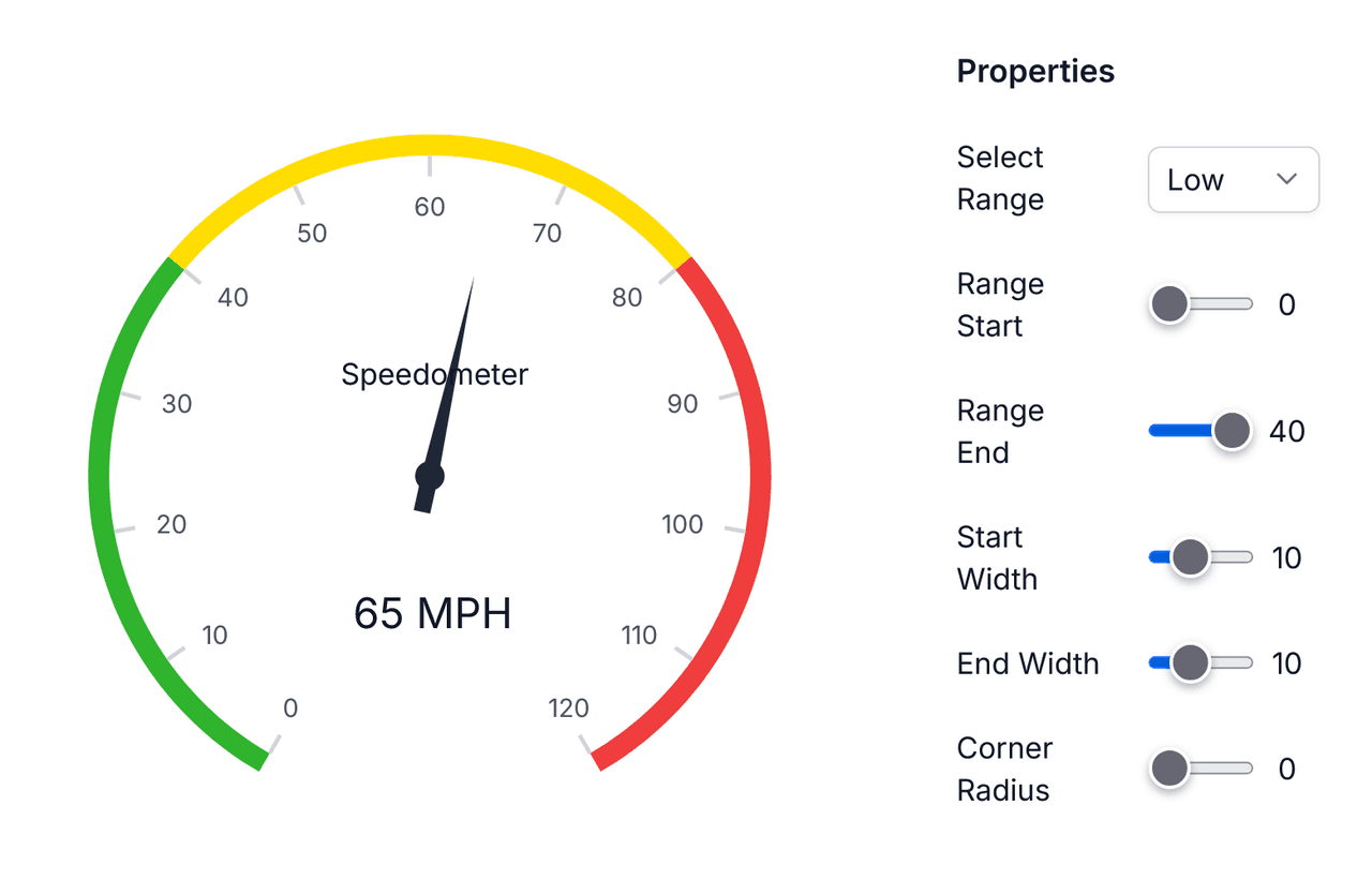 Syncfusion Vue Gauges 商品画像