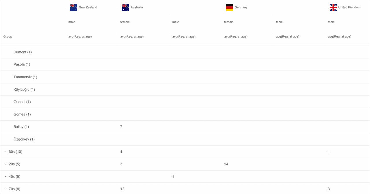 Smart UI Pivot Table for React 商品画像