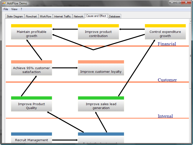 AddFlow for WinForms 商品画像