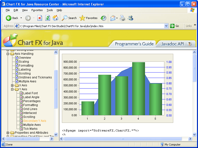 Chart FX for Java 6.5 商品画像