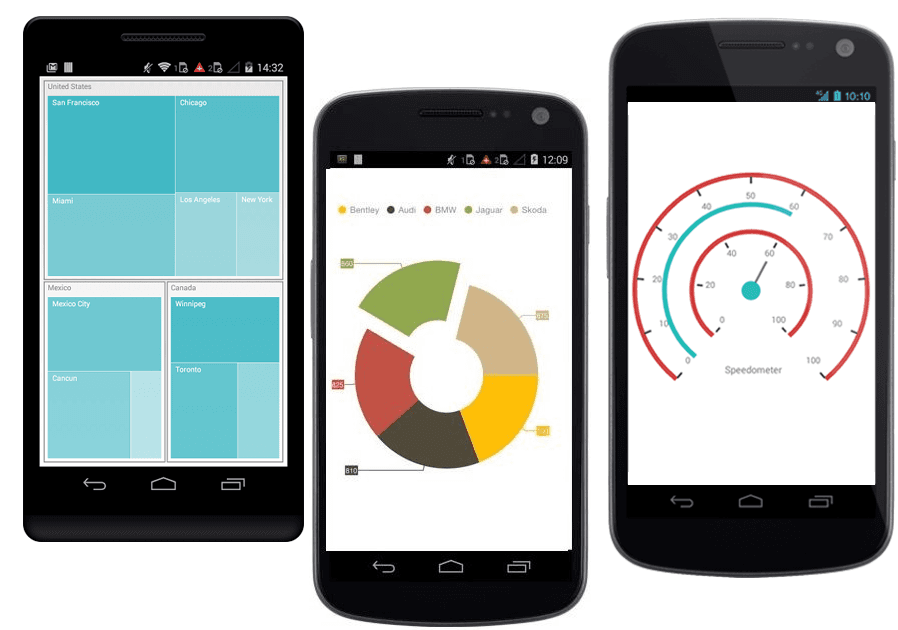 Syncfusion Essential Studio for Android がリリースされました
