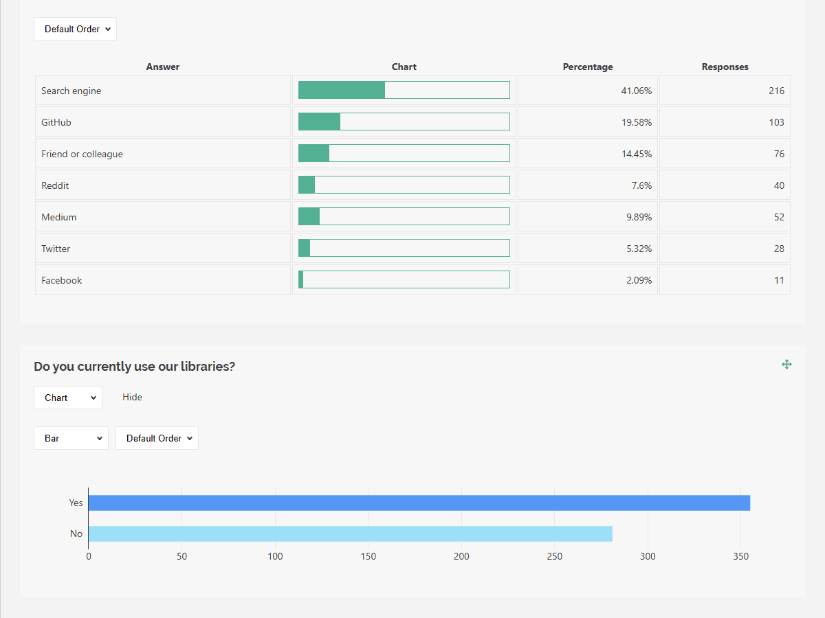 SurveyJS Dashboard 商品画像