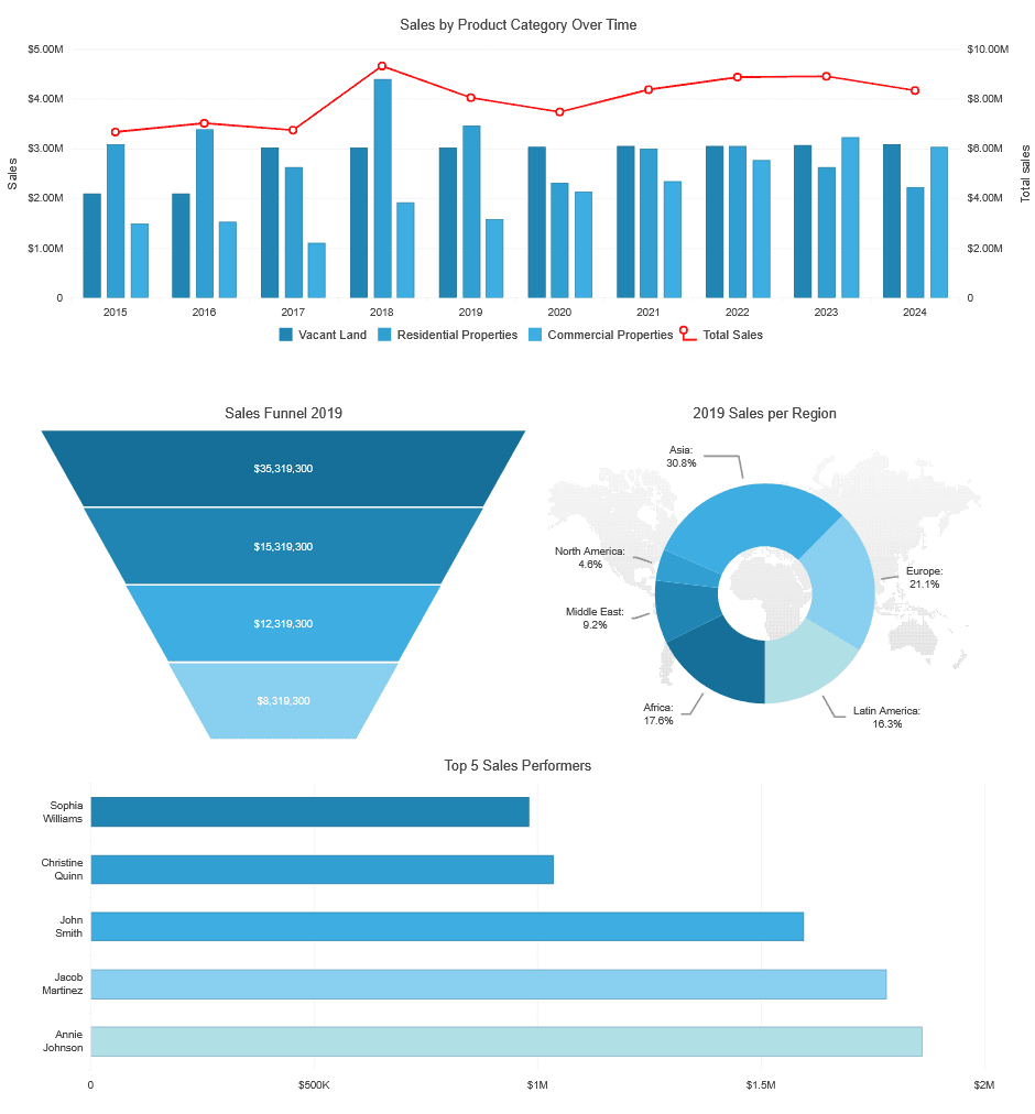 Kendo UI jQuery Charts 商品画像 Kendo UI jQuery Charts 商品画像