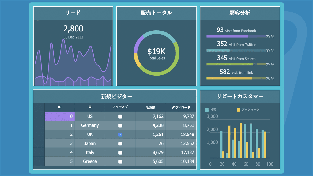 Webアプリケーション開発をサポートする新世代のJavaScriptライブラリ。