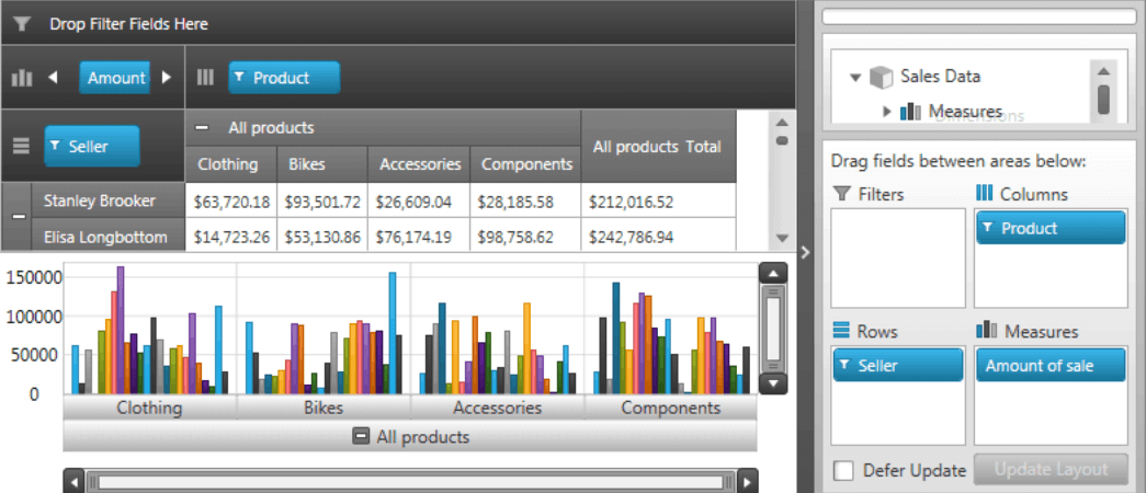 Infragistics Ultimate UI for WPF Pivot Grid 商品画像