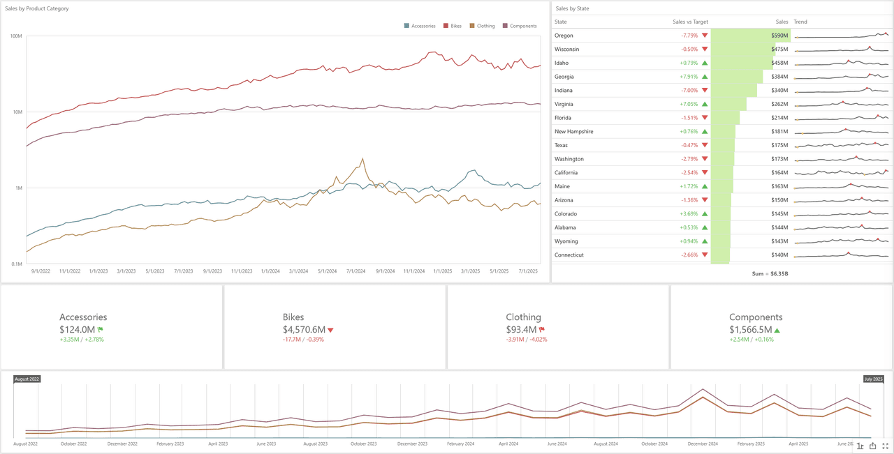 DevExpress Blazor BI Dashboard 商品画像