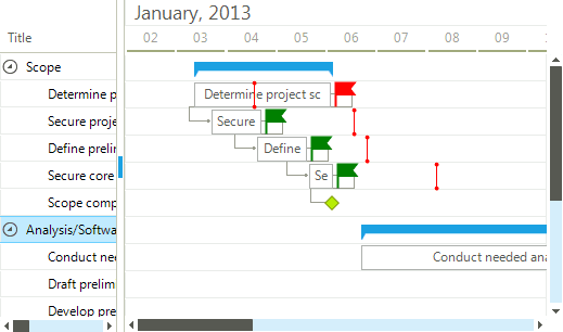 Telerik UI for WinForms GanttView 商品画像 Telerik UI for WinForms GanttView 商品画像