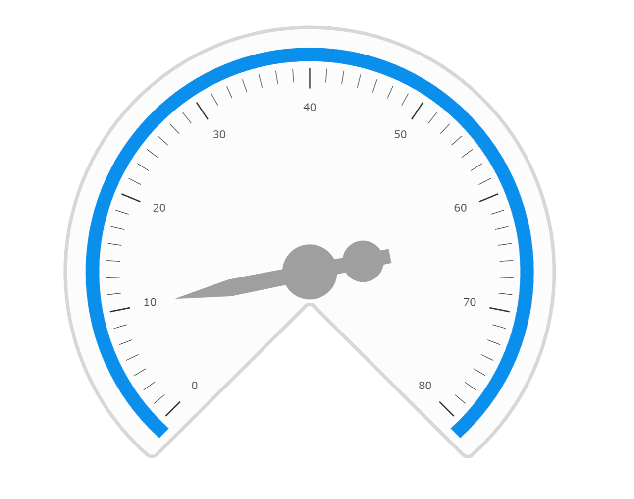 Infragistics Ignite UI for React Gauges 商品画像 Infragistics Ignite UI for React Gauges 商品画像