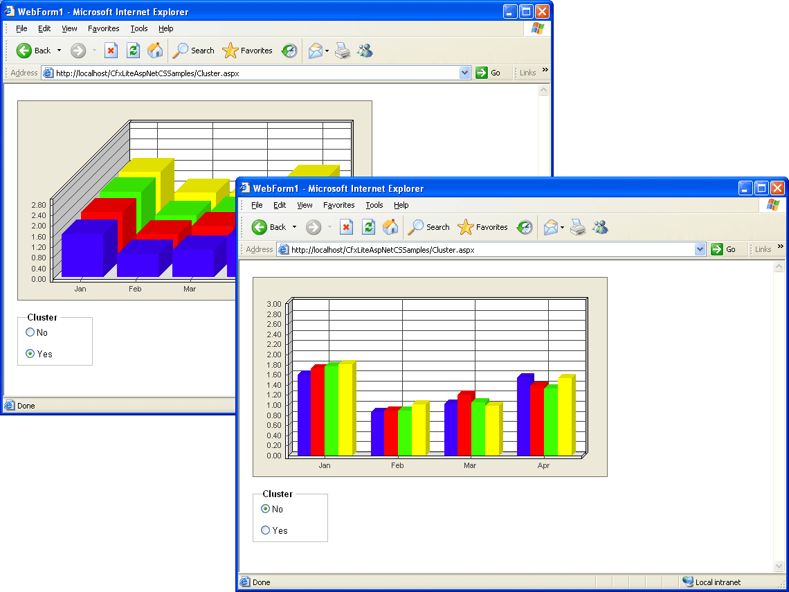 Chart FX Lite for ASP.NET（英語版） 商品画像