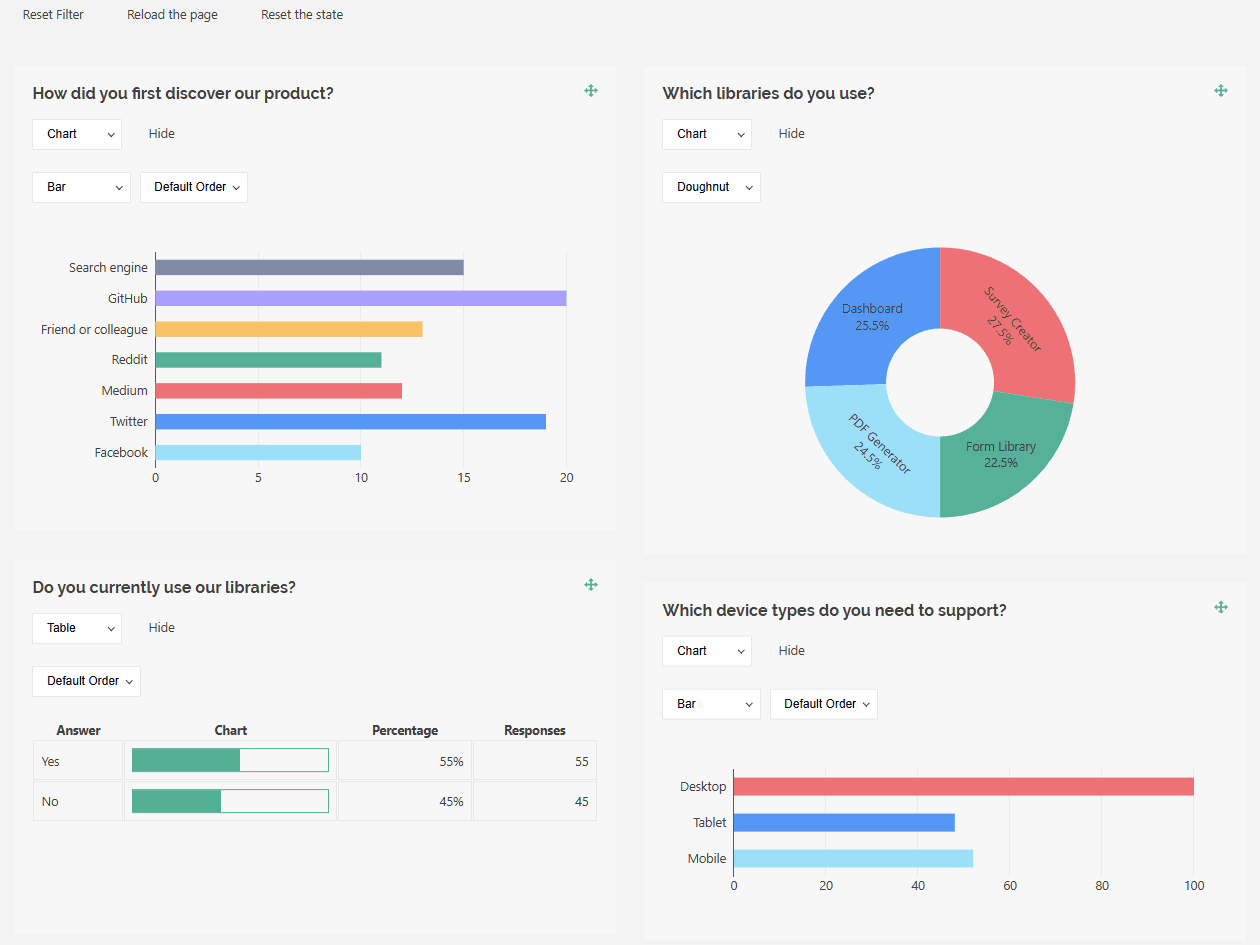 SurveyJS Dashboard 商品画像