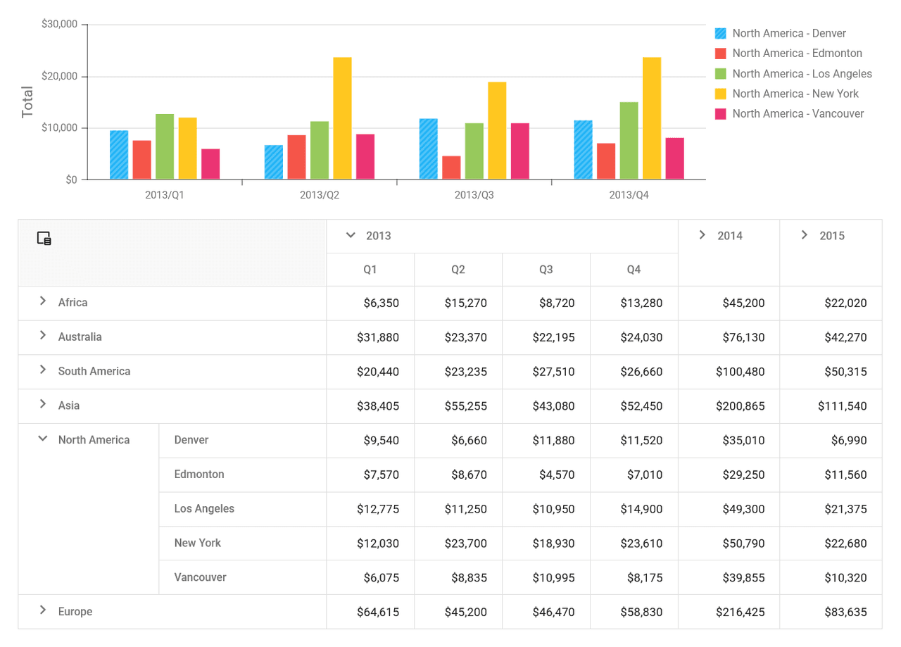 DevExtreme React Data Grid 商品画像 DevExtreme React Data Grid 商品画像