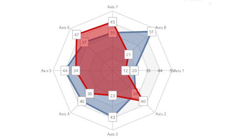 MindFusion.Charting for .NET Blazor（英語版） 商品画像