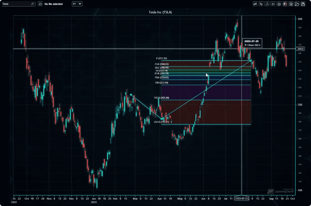 LightningChart JS Trader（英語版） 商品画像