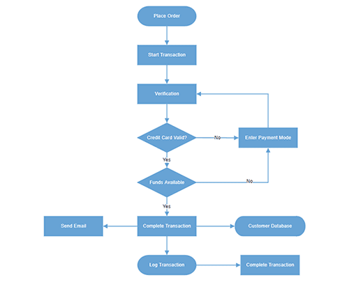 Syncfusion WinForms Diagram 商品画像