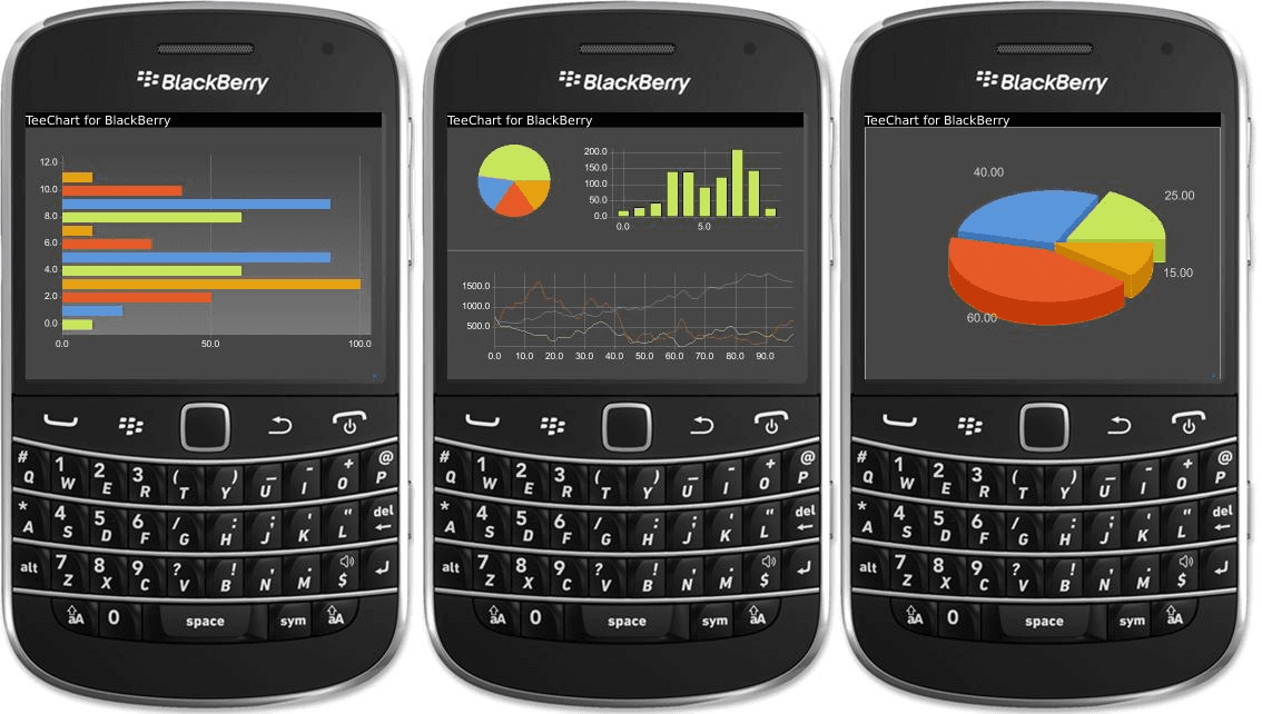 TeeChart Java for BlackBerry が提供開始