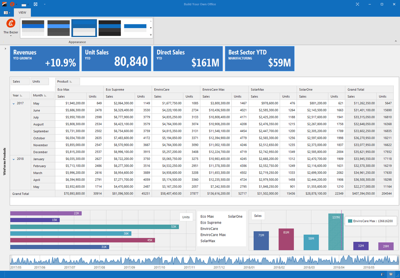DevExpress WinForms UI Layout and Design Controls 商品画像 DevExpress WinForms UI Layout and Design Controls 商品画像