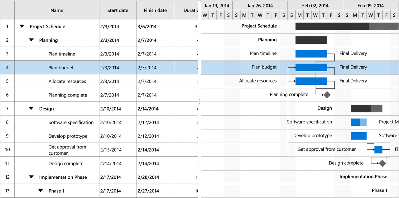 Syncfusion UWP Gantt 商品画像