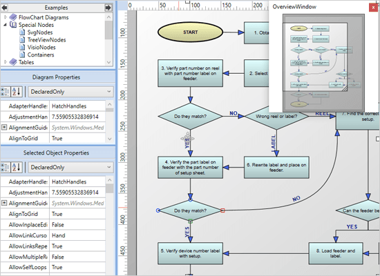 MindFusion.Diagramming for WPF（英語版） 商品画像