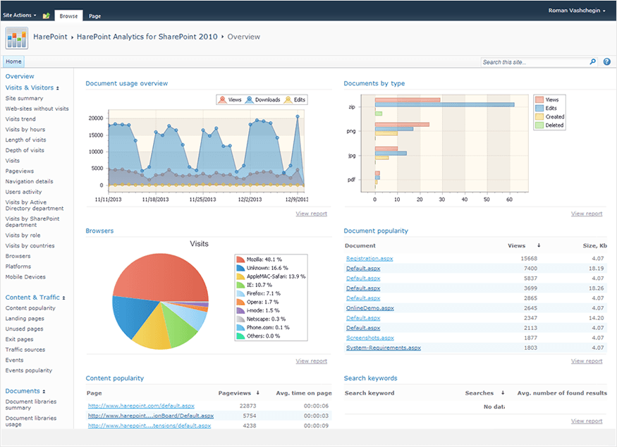 HarePoint Analytics for SharePoint 商品画像