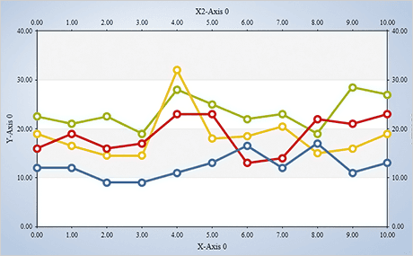 MindFusion.Charting for WPF（英語版） 商品画像