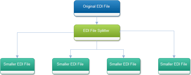 RDPCrystal EDI Library 商品画像