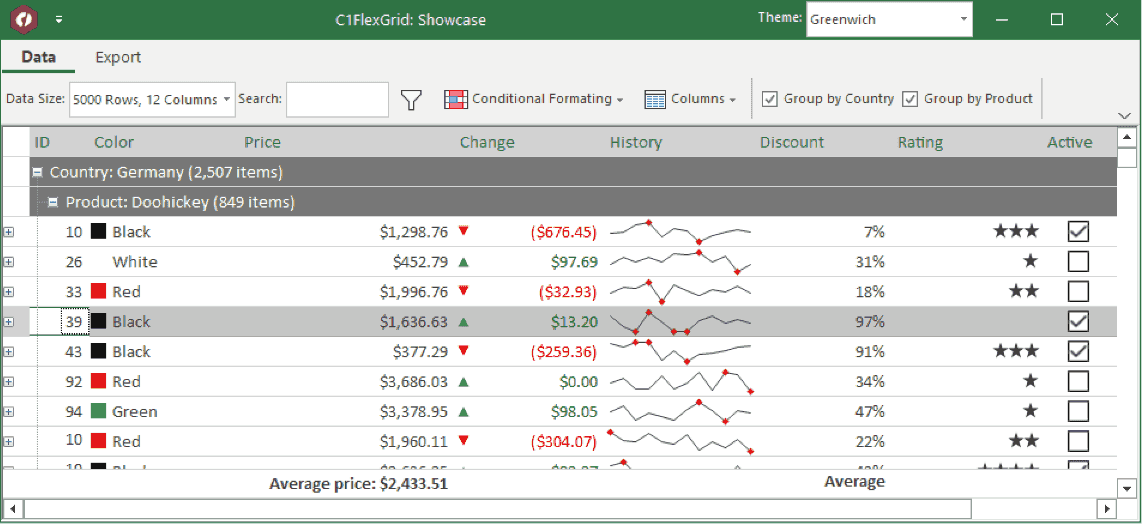 ComponentOne WinForms True DBGrid 商品画像