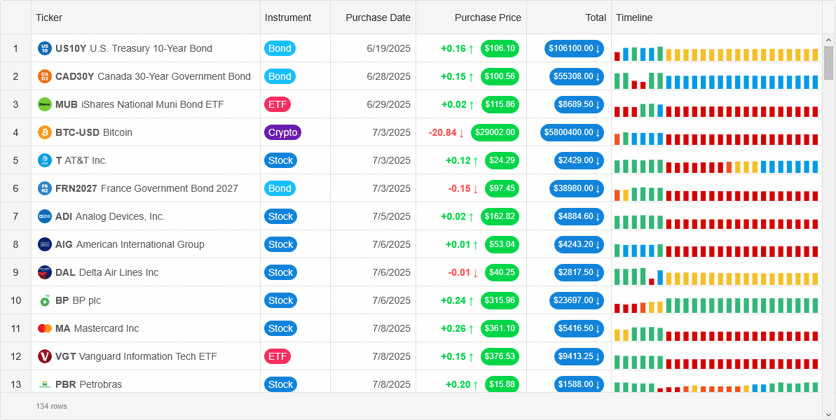 Smart UI Grid for Angular 商品画像