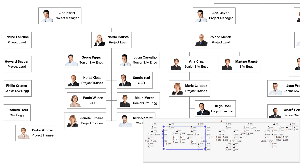 Syncfusion Vue Diagram 商品画像
