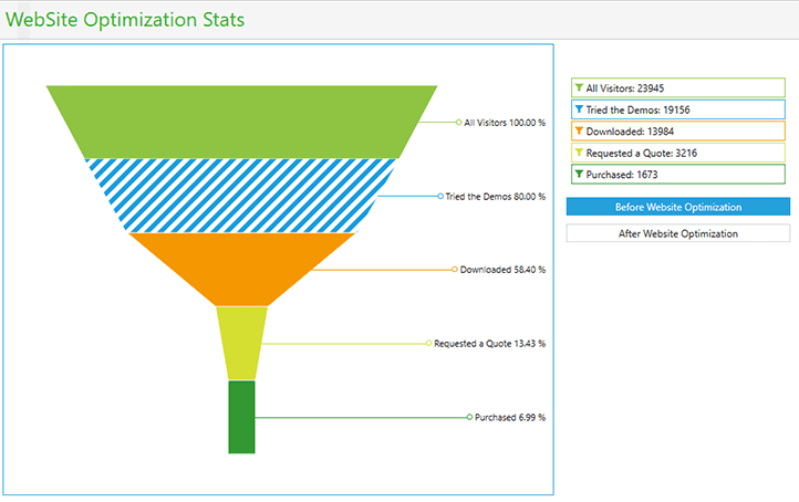 Telerik UI for WPF ChartView 商品画像 Telerik UI for WPF ChartView 商品画像
