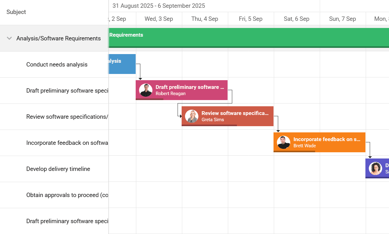 DevExpress ASP.NET MVC Extensions Gantt 商品画像 DevExpress ASP.NET MVC Extensions Gantt 商品画像